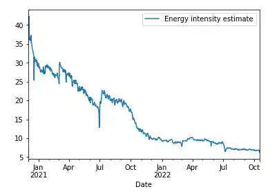 Filecoin Energy Intensity Estimate