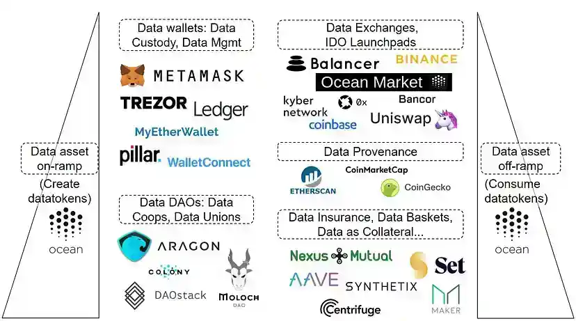 Ocean Datatokens: Unleashing the Power of Data Economics