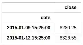 python pandas head method on NIFTY50